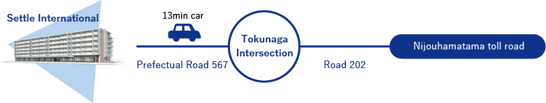 from Nijouhamatama/Karatsu to Settle International 