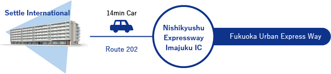 from Nishikyushu Expressway to Imajuku IC 