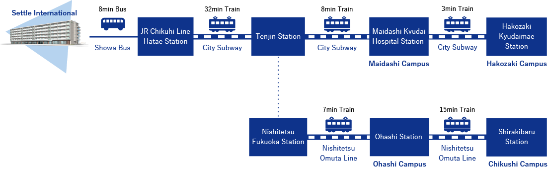 How to find Kyushu University other Campus 